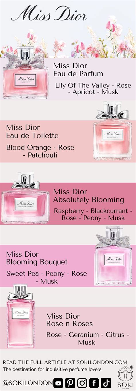 miss dior 4v02 how to distinguish|how to check miss dior perfume.